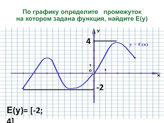 По графику определите промежуток на котором задана функция, найдите Е(у) -2 4 Е(у)= [-2; 4]
