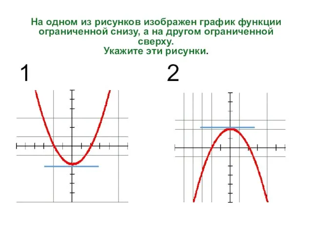 На одном из рисунков изображен график функции ограниченной снизу, а