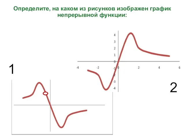 Определите, на каком из рисунков изображен график непрерывной функции: 1 2