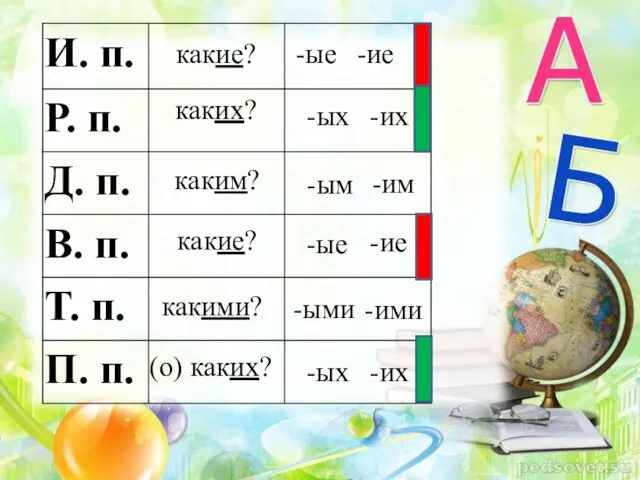 какие? каких? каким? какие? какими? (о) каких? -ые -ие -им