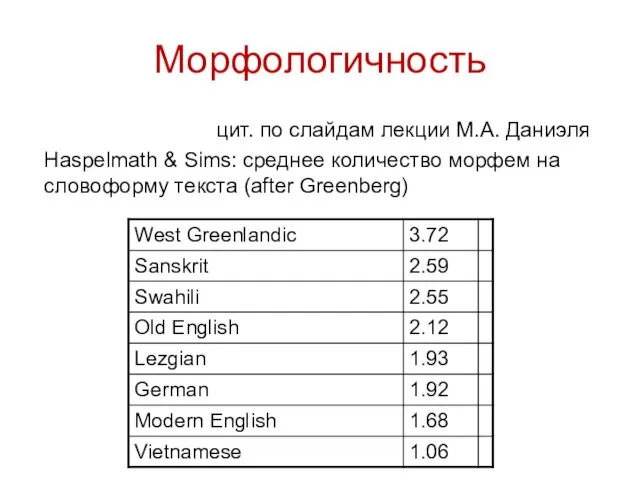 Морфологичность цит. по слайдам лекции М.А. Даниэля Haspelmath & Sims: