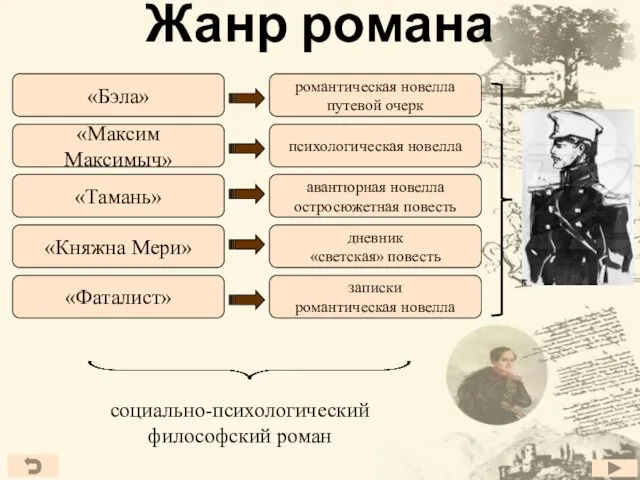 Жанр романа романтическая новелла путевой очерк психологическая новелла авантюрная новелла