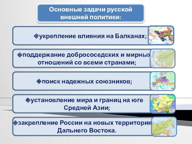 Основные задачи русской внешней политики: