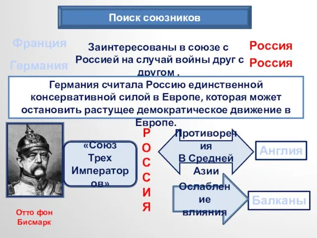 Поиск союзников Франция Германия Россия Заинтересованы в союзе с Россией