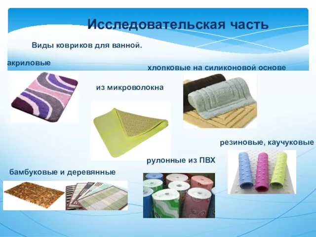 Исследовательская часть Виды ковриков для ванной. акриловые хлопковые на силиконовой основе из микроволокна