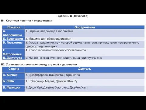 Уровень В (18 баллов) В1. Соотнеси понятия и определения В2. Установи соответствие между страной и деятелями