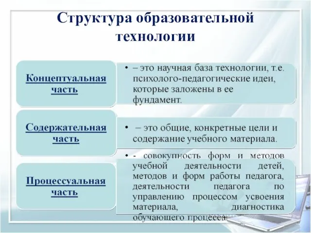 Структура образовательной технологии