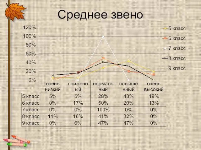 Среднее звено