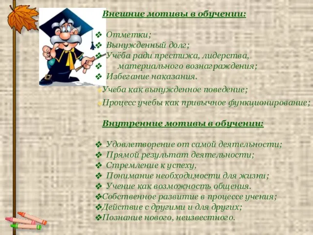 Внешние мотивы в обучении: Отметки; Вынужденный долг; Учёба ради престижа,