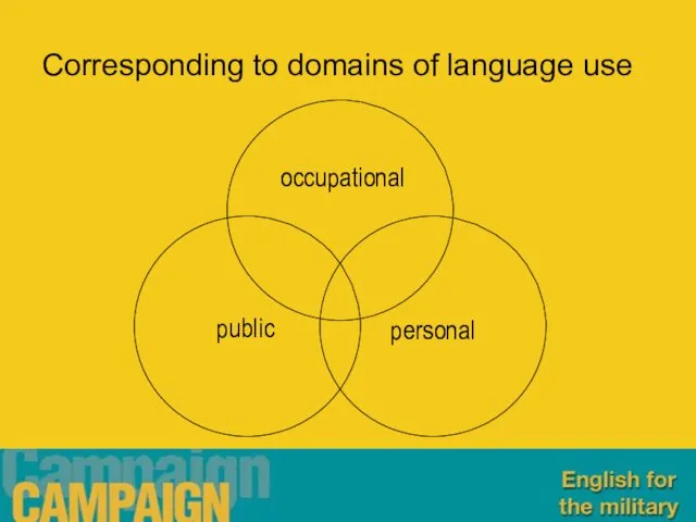 Corresponding to domains of language use occupational public personal