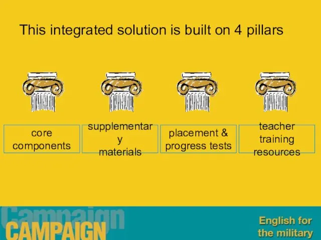 This integrated solution is built on 4 pillars core components