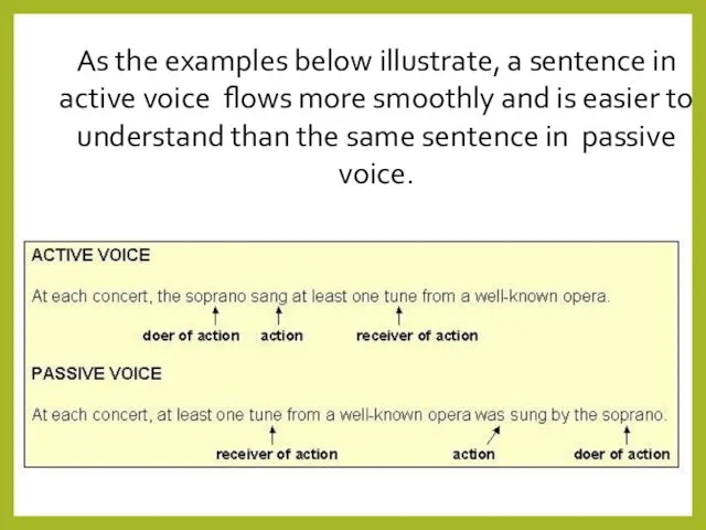 As the examples below illustrate, a sentence in active voice