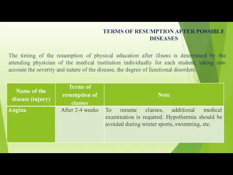 TERMS OF RESUMPTION AFTER POSSIBLE DISEASES The timing of the