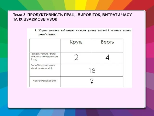 Тема 3. ПРОДУКТИВНІСТЬ ПРАЦІ, ВИРОБІТОК, ВИТРАТИ ЧАСУ ТА ЇХ ВЗАЄМОЗВ’ЯЗОК