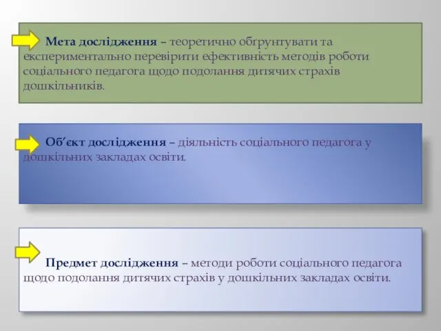 Мета дослідження – теоретично обґрунтувати та експериментально перевірити ефективність методів