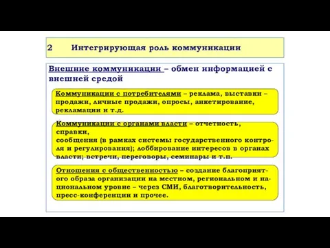 Интегрирующая роль коммуникации Внешние коммуникации – обмен информацией с внешней