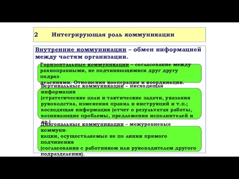 Интегрирующая роль коммуникации Внутренние коммуникации – обмен информацией между частям