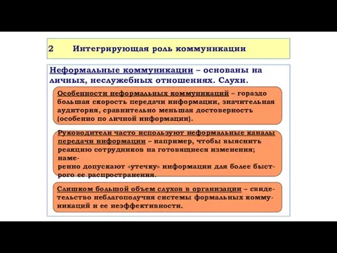 Интегрирующая роль коммуникации Неформальные коммуникации – основаны на личных, неслужебных