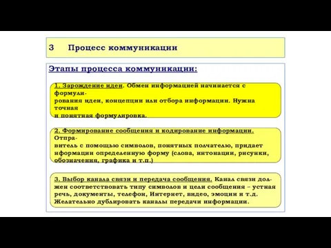 3 Процесс коммуникации Этапы процесса коммуникации: 1. Зарождение идеи. Обмен