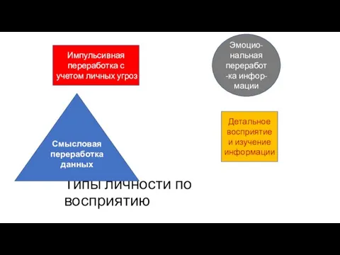 Типы личности по восприятию Импульсивная переработка с учетом личных угроз