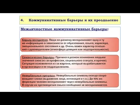 4. Коммуникативные барьеры и их преодоление Межличностные коммуникативные барьеры: Барьер