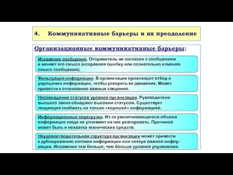 4. Коммуникативные барьеры и их преодоление Организационные коммуникативные барьеры: Искажение