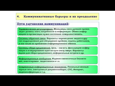 4. Коммуникативные барьеры и их преодоление Пути улучшения коммуникаций: Управленческое