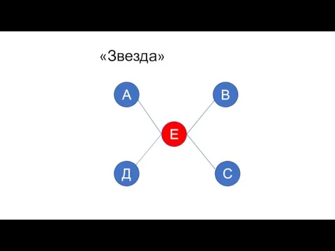 «Звезда» Д А Е В С