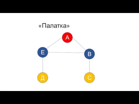 «Палатка» Е А Д В С