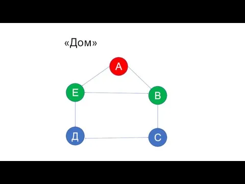 «Дом» Е А Д В С