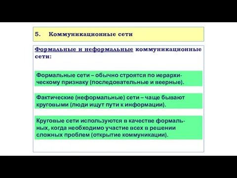 5. Коммуникационные сети Формальные и неформальные коммуникационные сети: Формальные сети