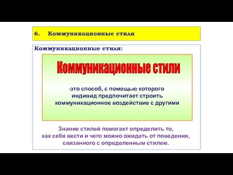 6. Коммуникационные стили Коммуникационные стили: это способ, с помощью которого