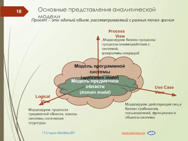 IT-Студия WebMax.BY www.webmax.by Основные представления аналитической модели Проект – это