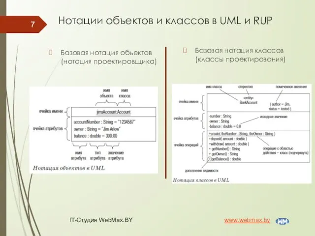 Нотации объектов и классов в UML и RUP Базовая нотация