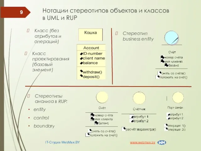 Класс проектирования (базовый элемент) IT-Студия WebMax.BY www.webmax.by Нотации стереотипов объектов