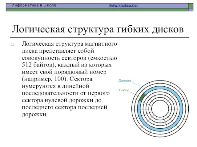 Логическая структура гибких дисков Логическая структура магнитного диска представляет собой