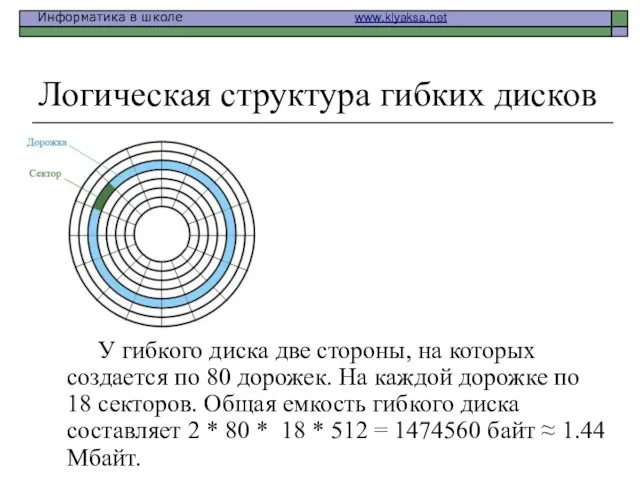 Логическая структура гибких дисков У гибкого диска две стороны, на