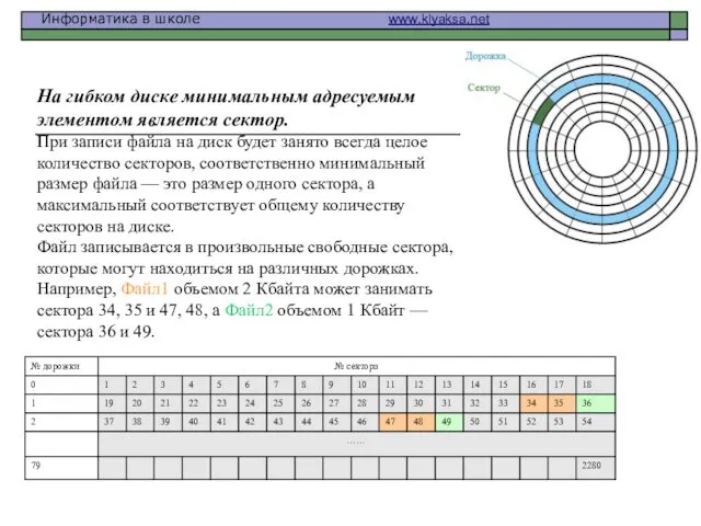 На гибком диске минимальным адресуемым элементом является сектор. При записи