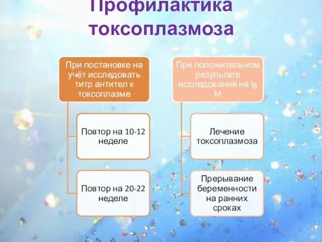 Профилактика токсоплазмоза