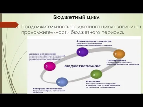 Бюджетный цикл Продолжительность бюджетного цикла зависит от продолжительности бюджетного периода.