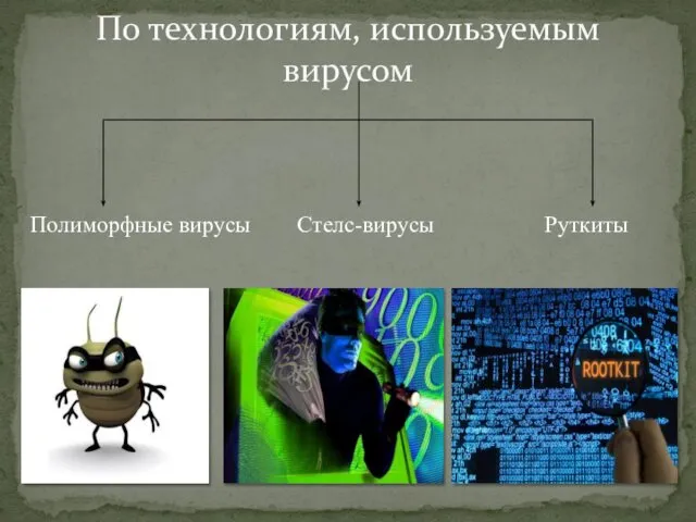 Полиморфные вирусы Стелс-вирусы Руткиты По технологиям, используемым вирусом