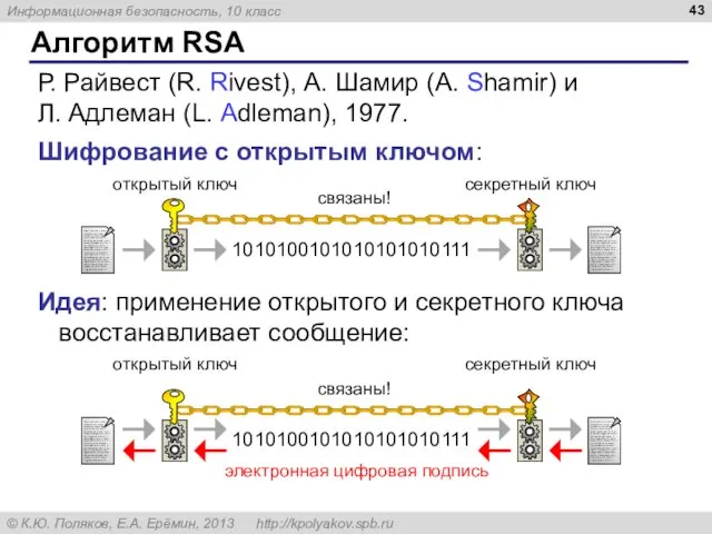 Алгоритм RSA Р. Райвест (R. Rivest), А. Шамир (A. Shamir)