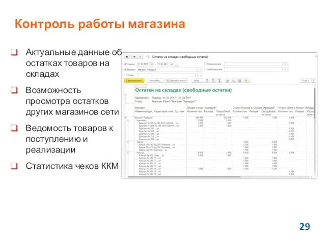 Контроль работы магазина Актуальные данные об остатках товаров на складах Возможность просмотра остатков