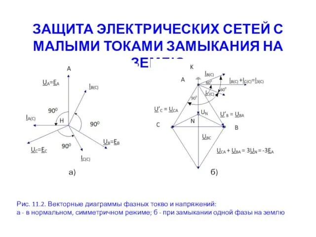 ЗАЩИТА ЭЛЕКТРИЧЕСКИХ СЕТЕЙ С МАЛЫМИ ТОКАМИ ЗАМЫКАНИЯ НА ЗЕМЛЮ Рис.