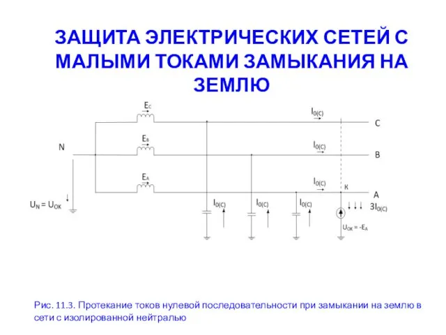 ЗАЩИТА ЭЛЕКТРИЧЕСКИХ СЕТЕЙ С МАЛЫМИ ТОКАМИ ЗАМЫКАНИЯ НА ЗЕМЛЮ Рис.