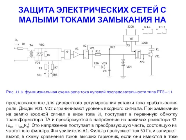 ЗАЩИТА ЭЛЕКТРИЧЕСКИХ СЕТЕЙ С МАЛЫМИ ТОКАМИ ЗАМЫКАНИЯ НА ЗЕМЛЮ Рис.