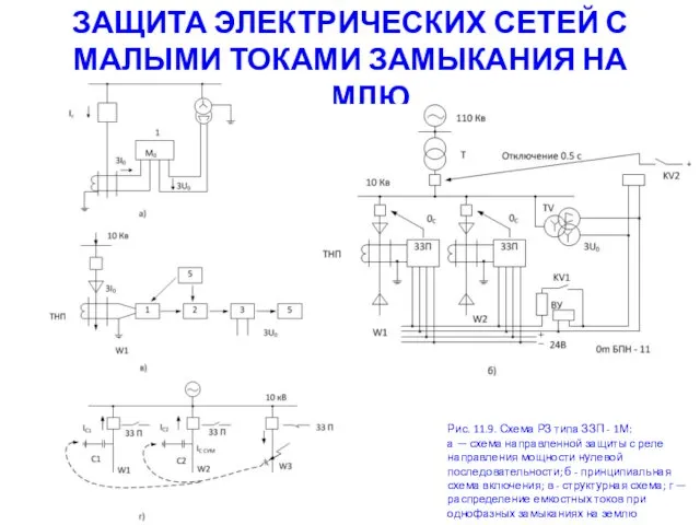 ЗАЩИТА ЭЛЕКТРИЧЕСКИХ СЕТЕЙ С МАЛЫМИ ТОКАМИ ЗАМЫКАНИЯ НА ЗЕМЛЮ Рис.