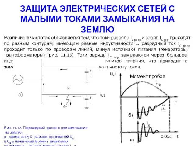 ЗАЩИТА ЭЛЕКТРИЧЕСКИХ СЕТЕЙ С МАЛЫМИ ТОКАМИ ЗАМЫКАНИЯ НА ЗЕМЛЮ Различие