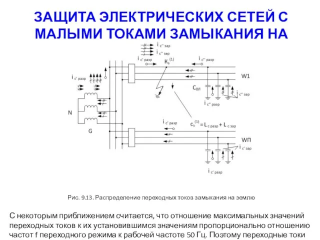 ЗАЩИТА ЭЛЕКТРИЧЕСКИХ СЕТЕЙ С МАЛЫМИ ТОКАМИ ЗАМЫКАНИЯ НА ЗЕМЛЮ Рис.