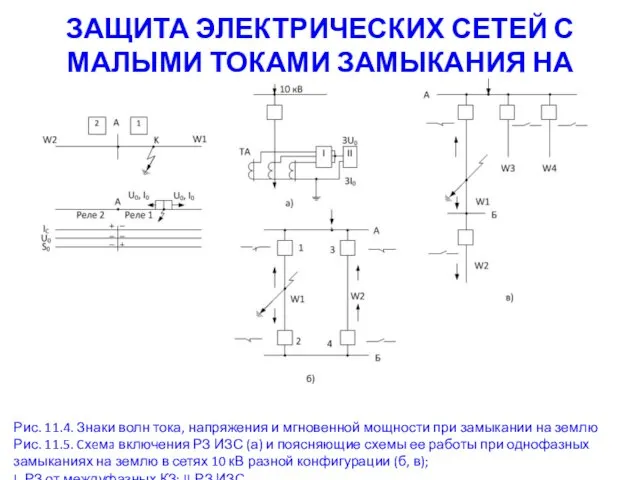 ЗАЩИТА ЭЛЕКТРИЧЕСКИХ СЕТЕЙ С МАЛЫМИ ТОКАМИ ЗАМЫКАНИЯ НА ЗЕМЛЮ Рис.